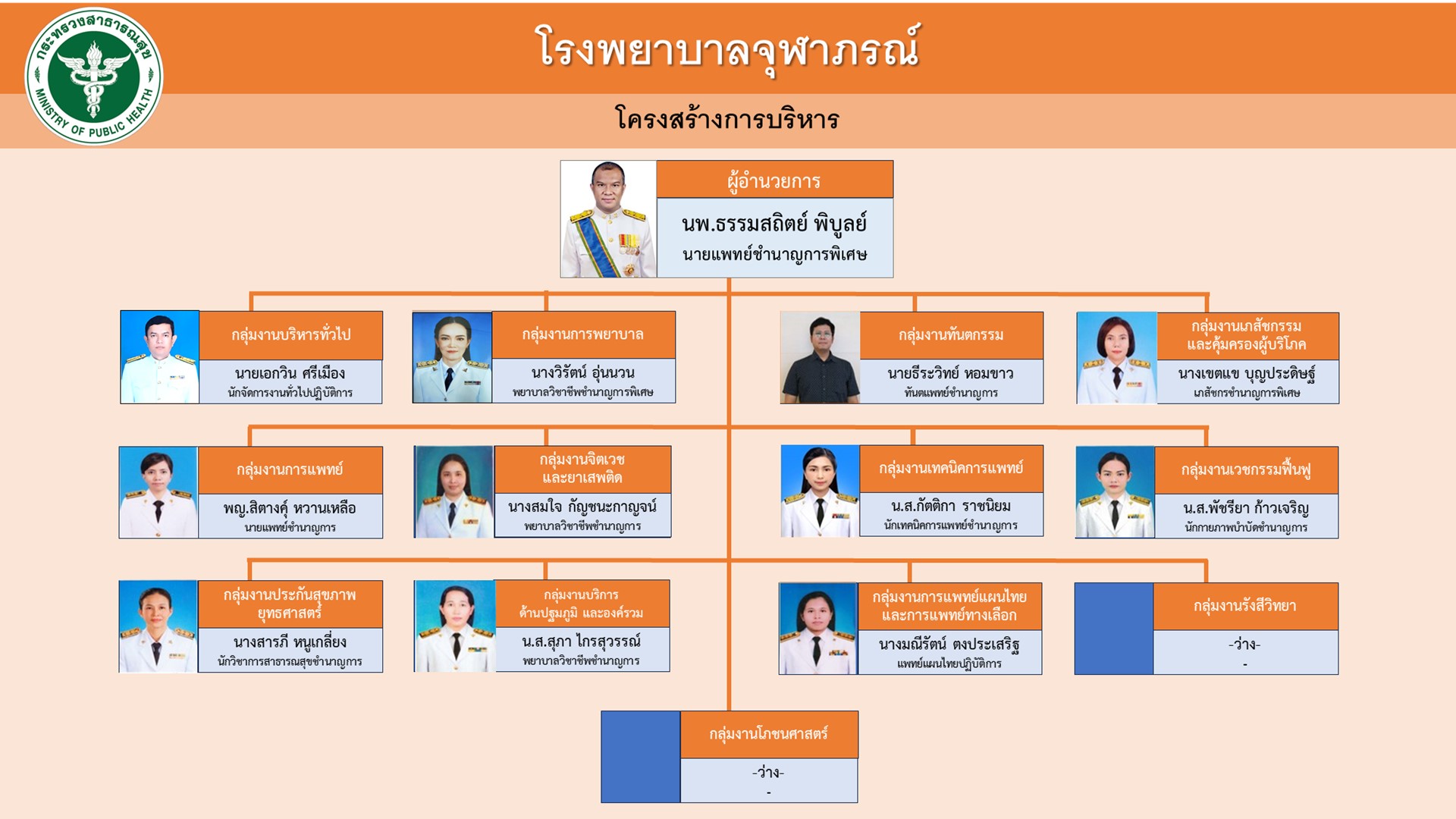 โครงสร้างบริหาร