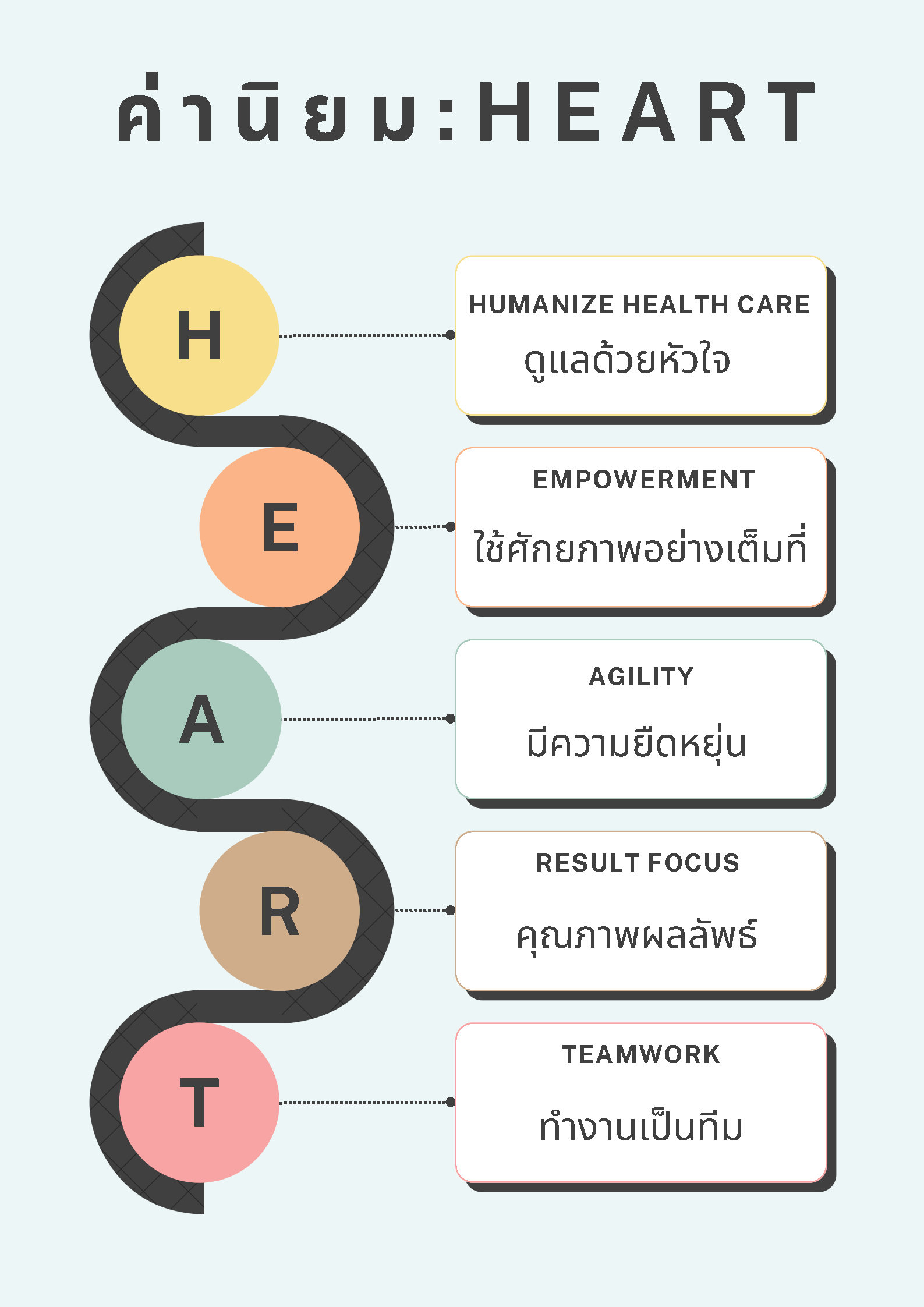 ค่านิยมCB